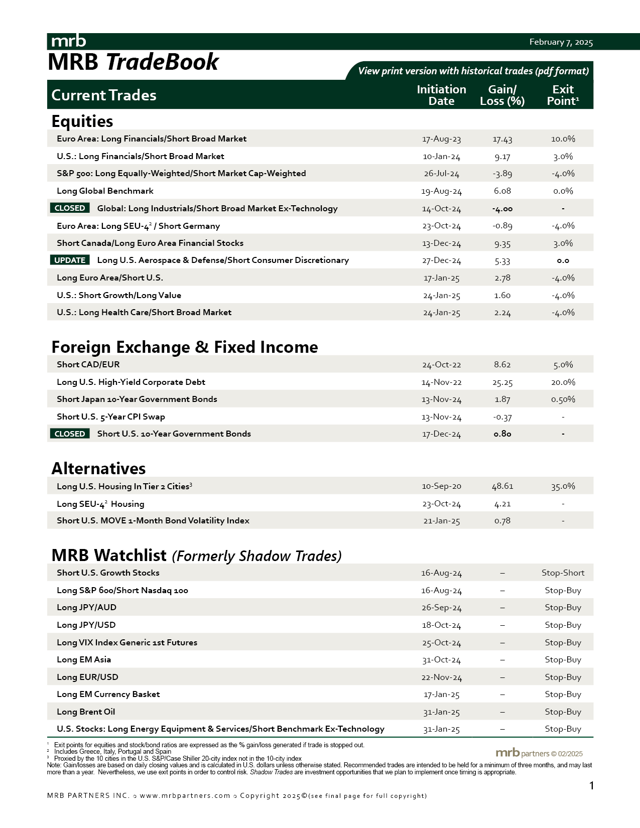 MRB’s Investment Recommendations – MRB Partners